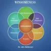 Emotional Intelligence the 6th dimension, Winsomeness