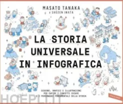 La storia universale in infografica