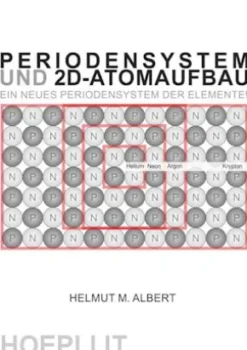 Periodensystem und 2d-Atomaufbau